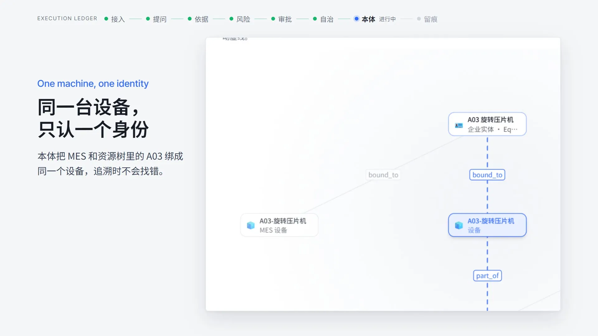 宣传片画面:同一台设备,只认一个身份